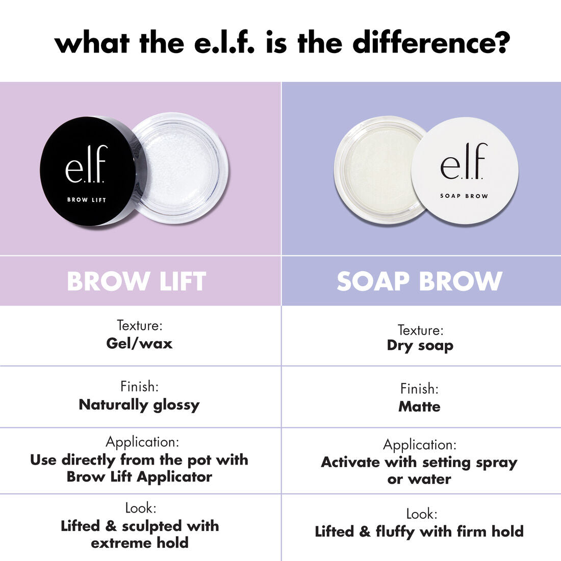 Brow Lift - Elf